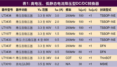 Table 1