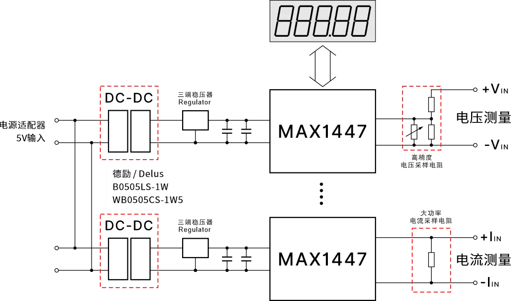 Measurement Instrument Design Based on MAX1447 / MAX1448